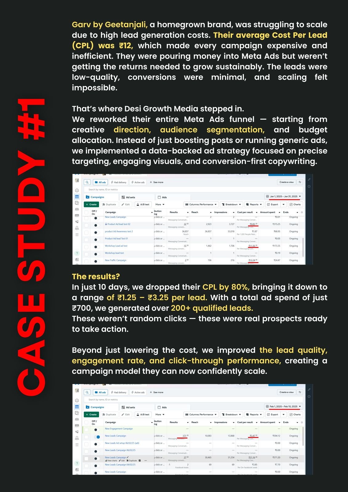Garv by Geetanjali case study