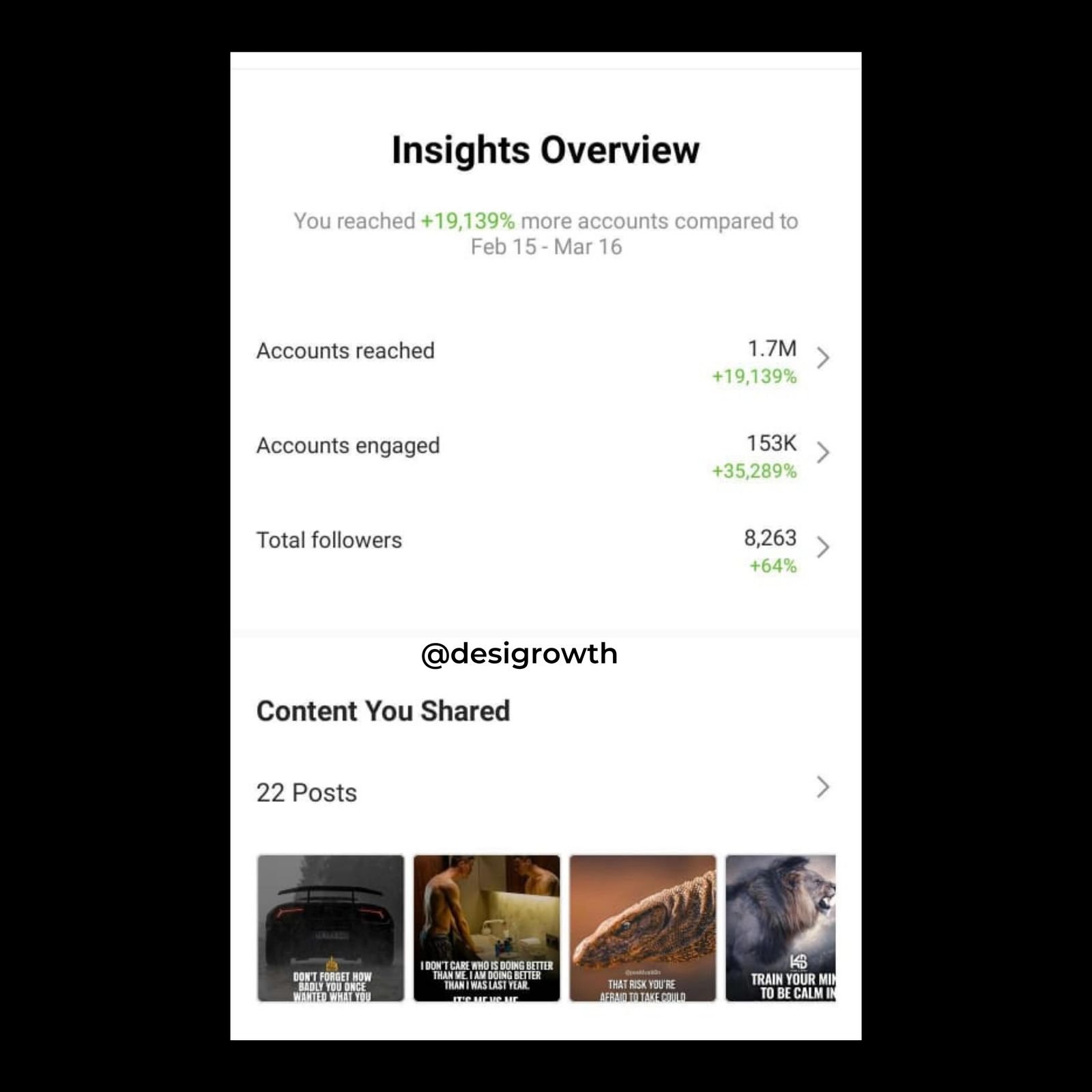 Instagram insights: 1.7M accounts reached and 153K accounts engaged
