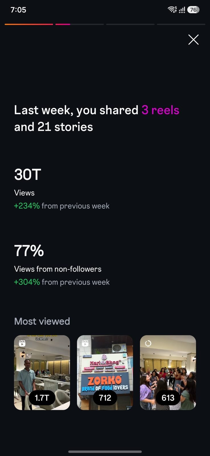Instagram weekly recap: 30K views, up 234% on the week before