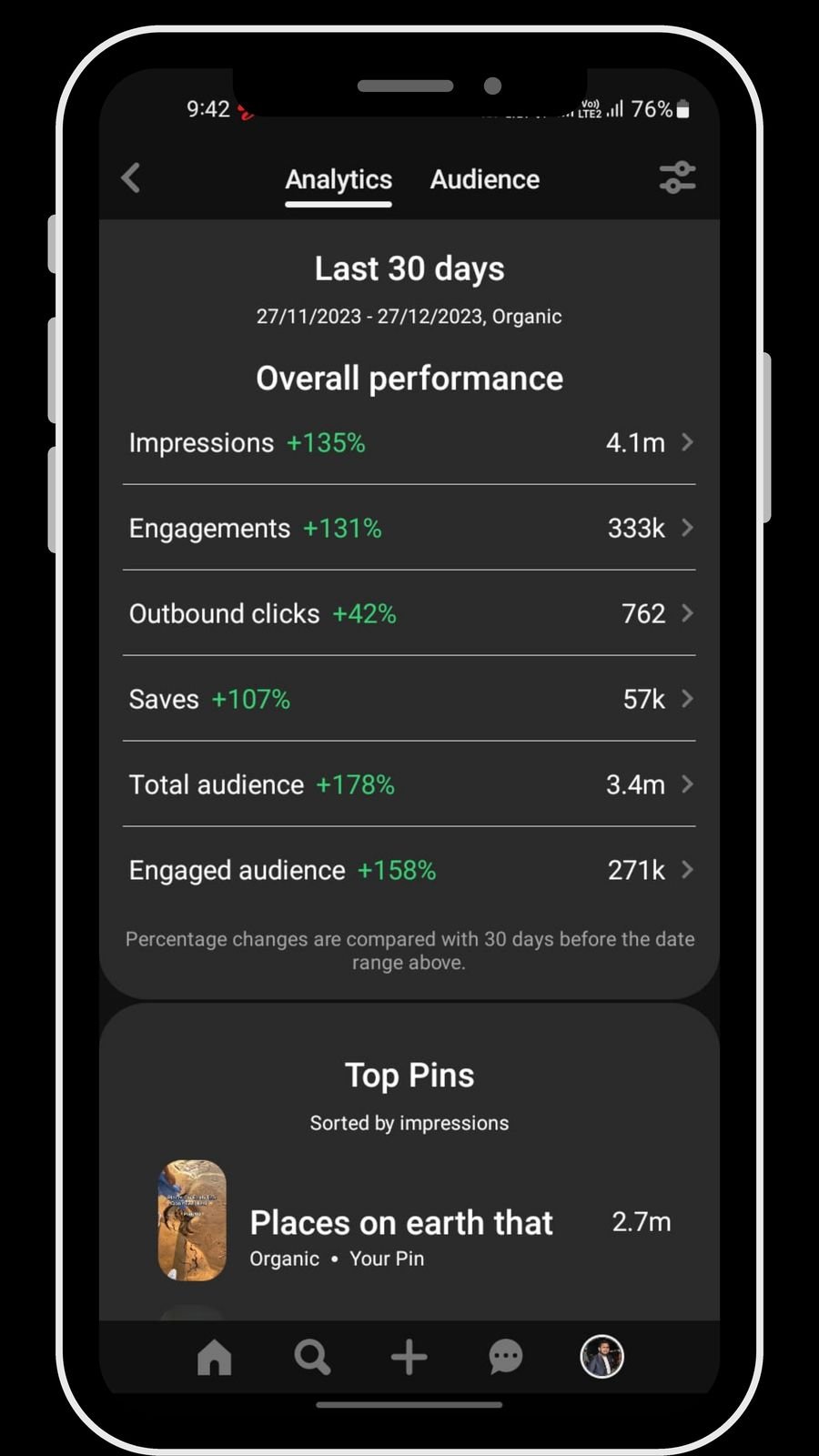 Pinterest analytics: 4.1M impressions in 30 days