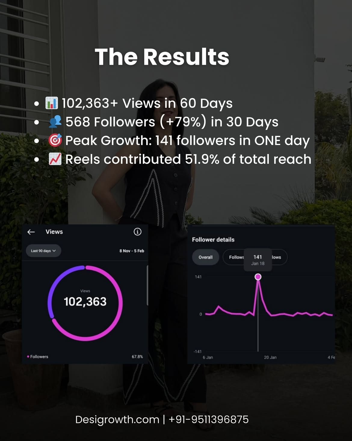 Sundar Bai results: 102,363 views in 60 days