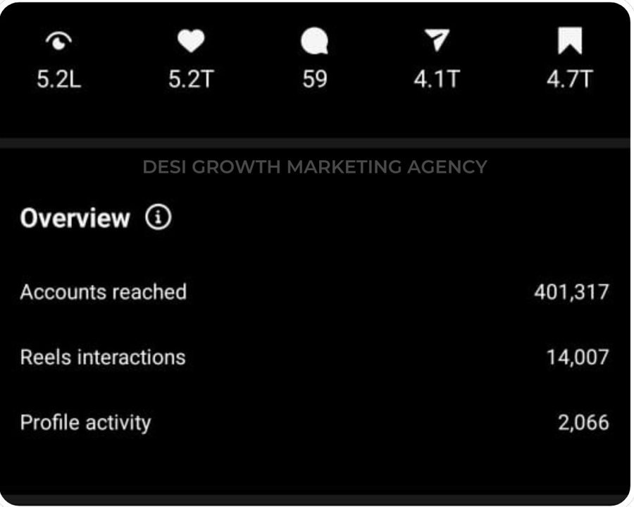 Instagram insights showing 401,317 accounts reached